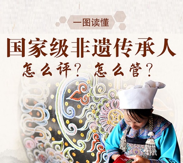 一图读懂国家级非遗传承人怎么评怎么管？